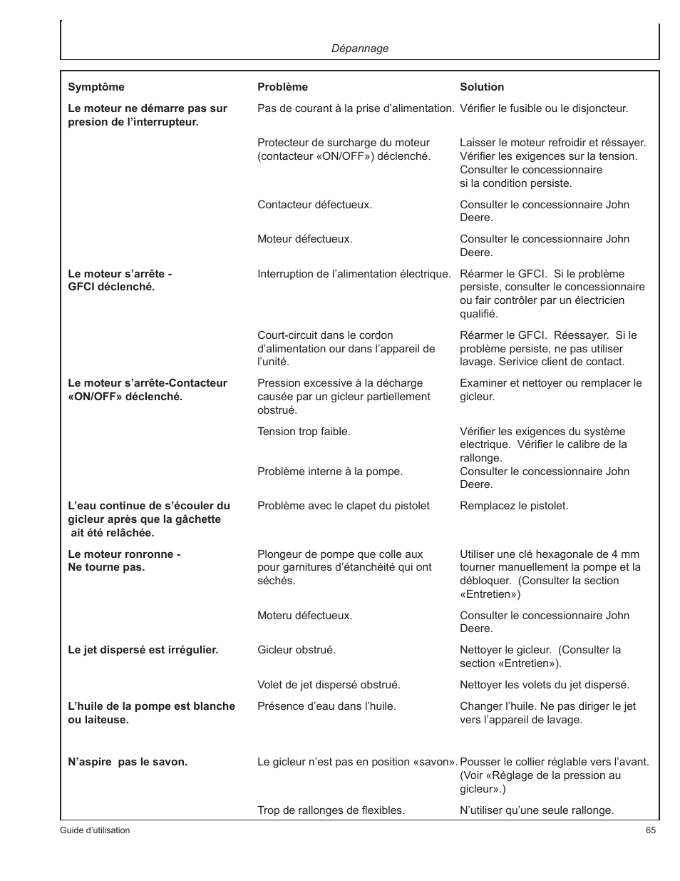 John Deere HR1250E1 User Manual | Page 65 / 116