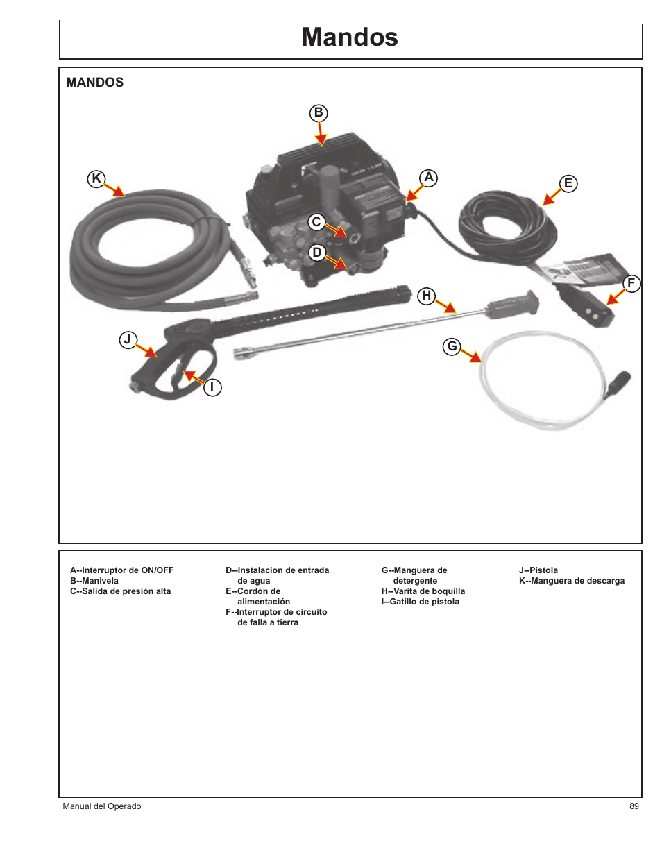 Mandos | John Deere HR1250E1 User Manual | Page 89 / 116
