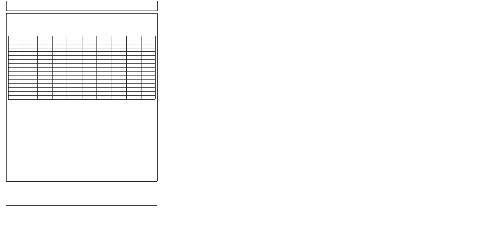 2000 hour/24 month service | John Deere POWERTECH 4045 User Manual | Page 240 / 250