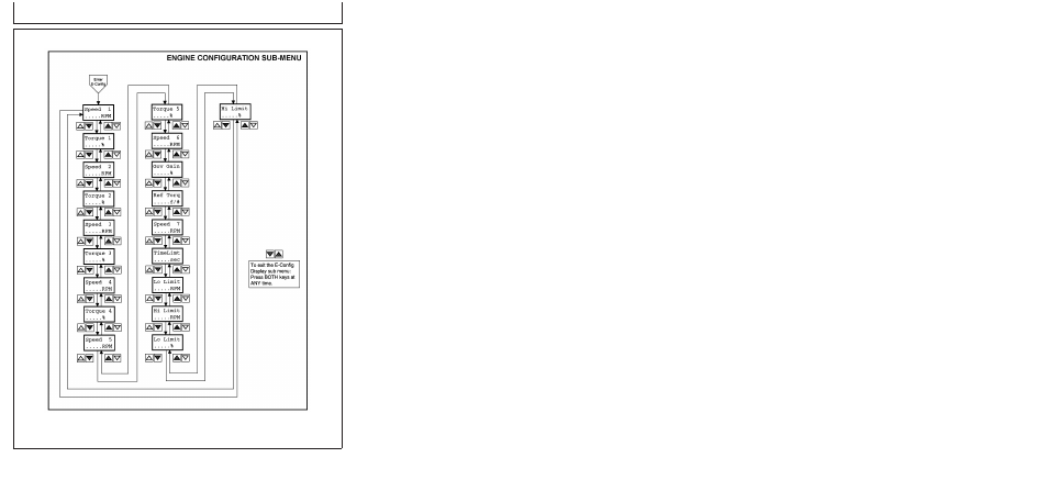 Viewing engine configuration data, Instrument panel - elect. cont. earlier engines | John Deere POWERTECH 4045 User Manual | Page 62 / 250