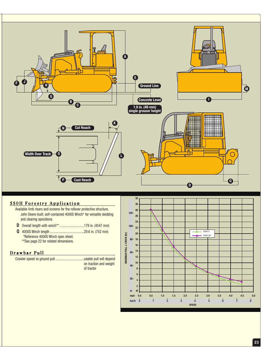 550h forestry application, Drawbar pull | John Deere 550H LT User Manual | Page 4 / 5