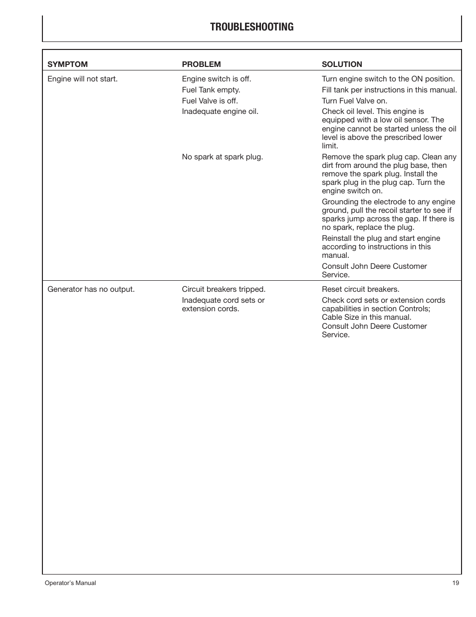 Troubleshooting | John Deere PR-G7500M User Manual | Page 19 / 92