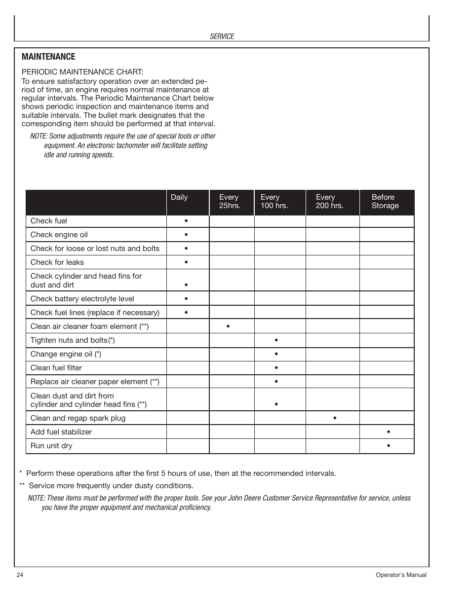 John Deere PR-G7500M User Manual | Page 24 / 92