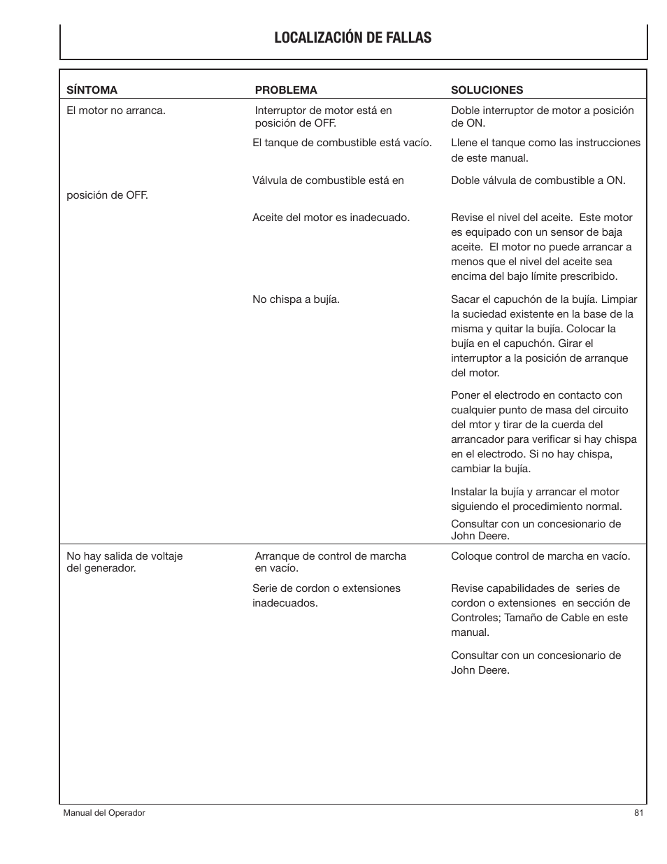 Localización de fallas | John Deere PR-G7500M User Manual | Page 81 / 92