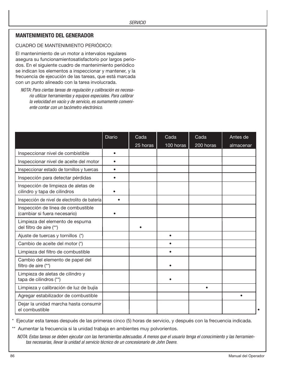 John Deere PR-G7500M User Manual | Page 86 / 92