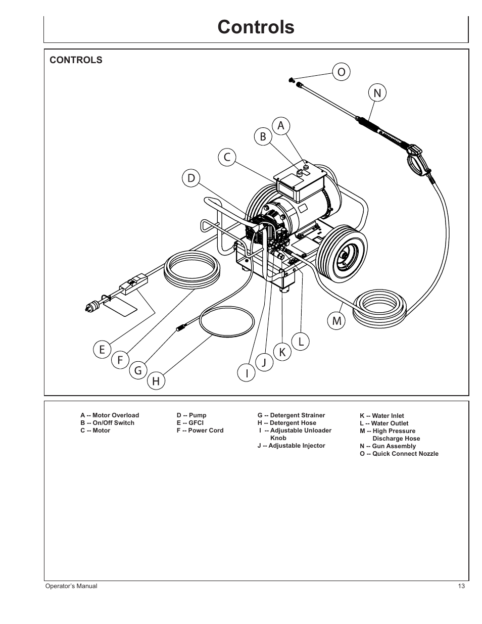 Controls | John Deere AC-2500E User Manual | Page 13 / 64