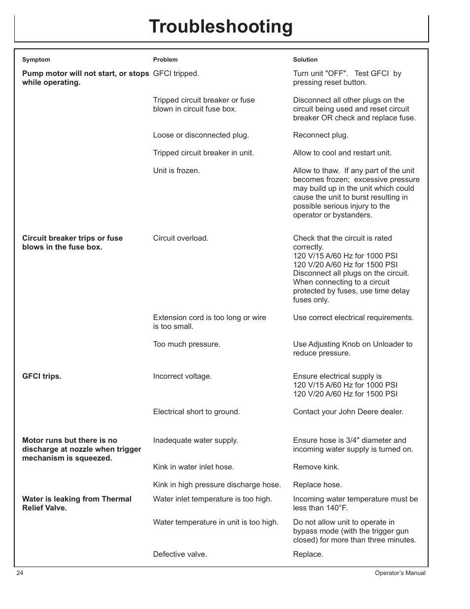 Troubleshooting | John Deere AC-2500E User Manual | Page 24 / 64