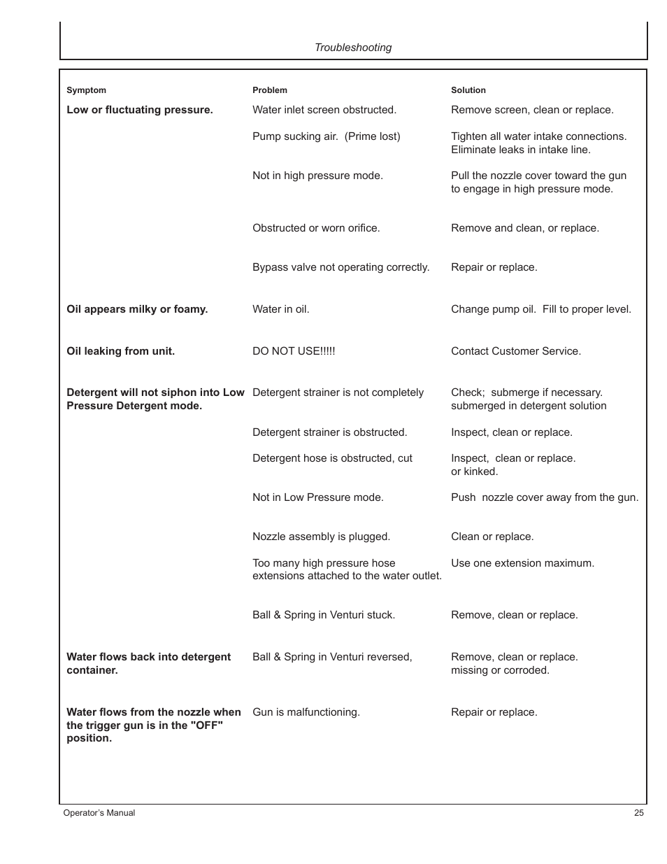 John Deere AC-2500E User Manual | Page 25 / 64