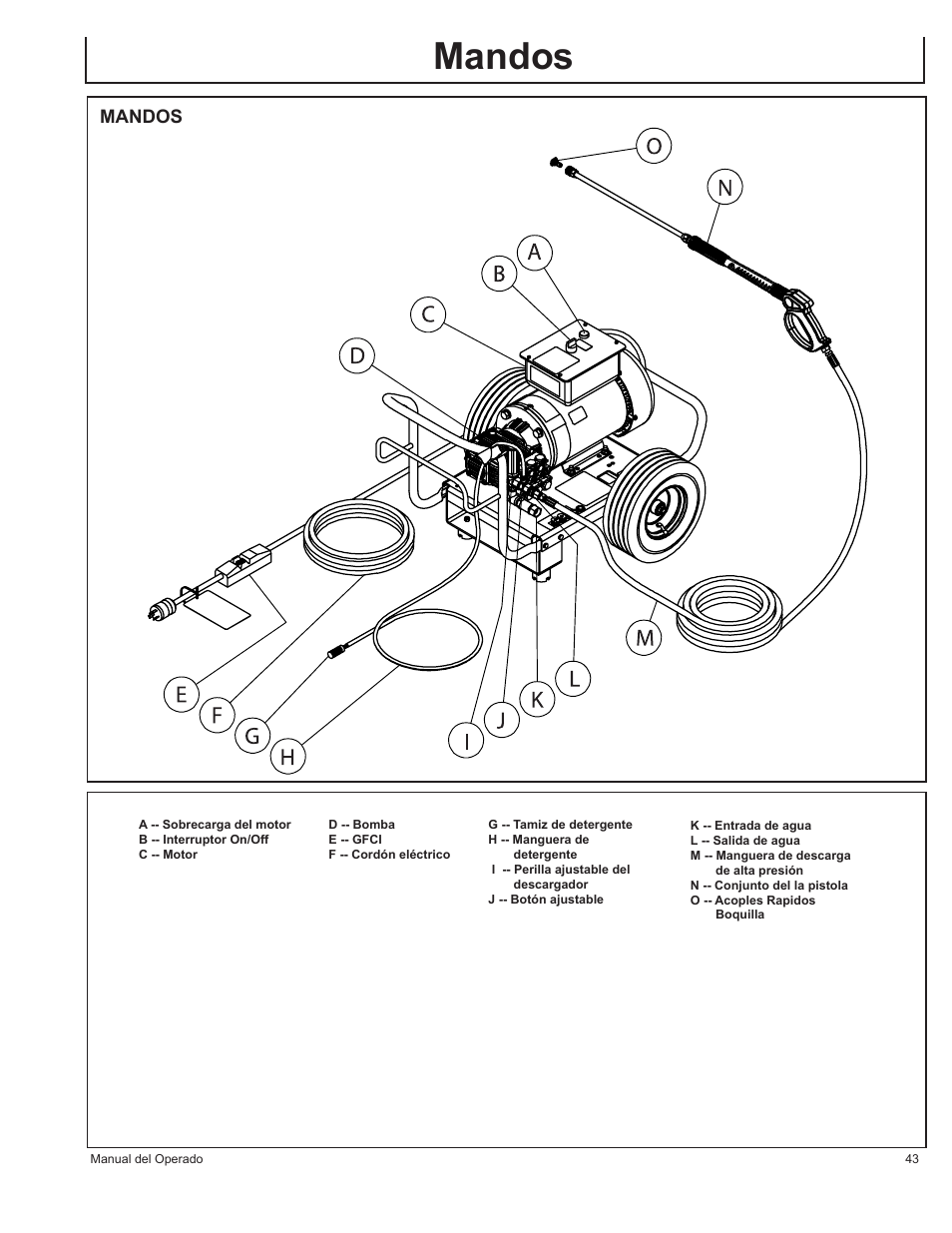 Mandos | John Deere AC-2500E User Manual | Page 43 / 64