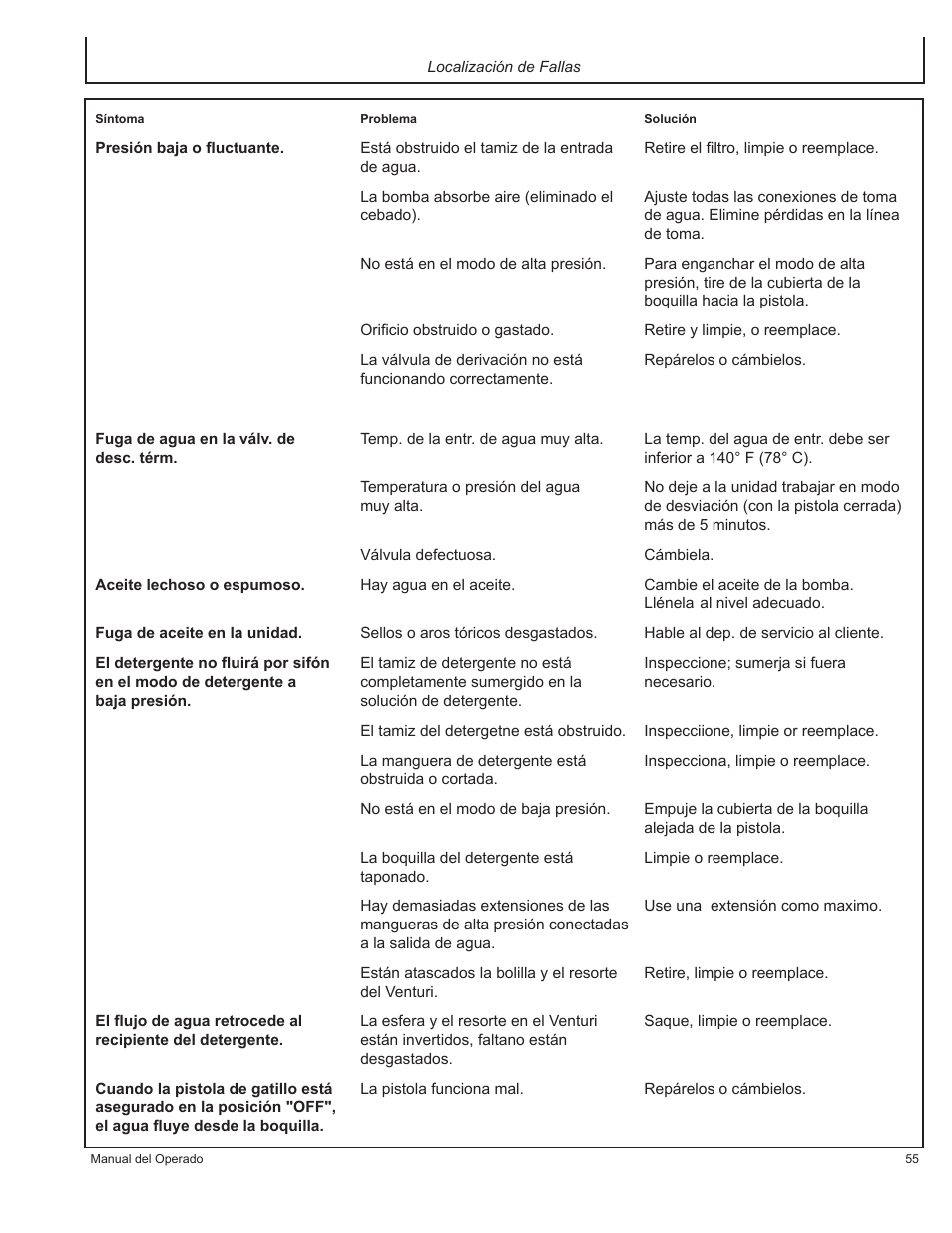 John Deere AC-2500E User Manual | Page 55 / 64