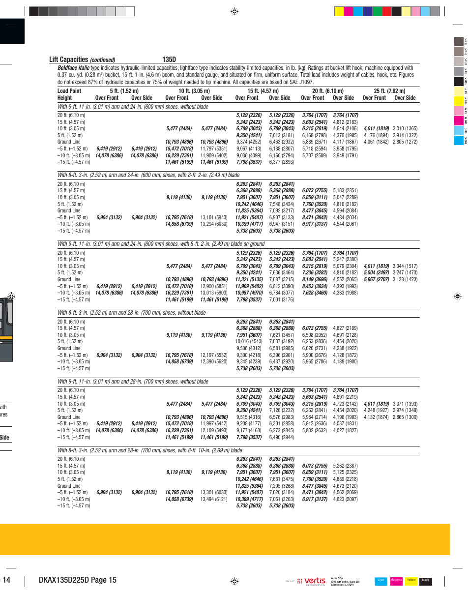 Dkax135d225d_015, Lift capacities, 135d | John Deere 135D User Manual | Page 15 / 24