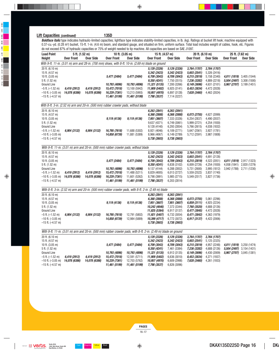 Dkax135d225d_016, Lift capacities, 135d | John Deere 135D User Manual | Page 16 / 24