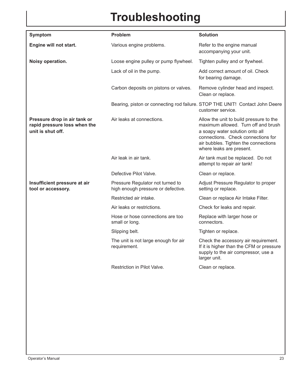 Troubleshooting | John Deere AC1-CG16H User Manual | Page 23 / 92