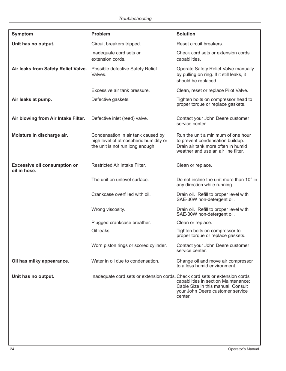 John Deere AC1-CG16H User Manual | Page 24 / 92