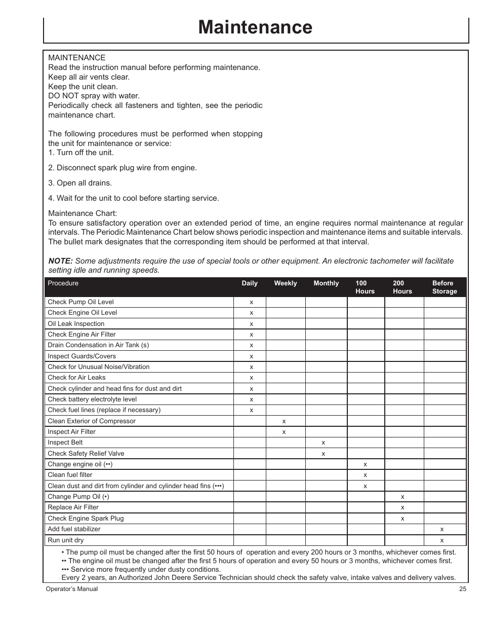 Maintenance | John Deere AC1-CG16H User Manual | Page 25 / 92