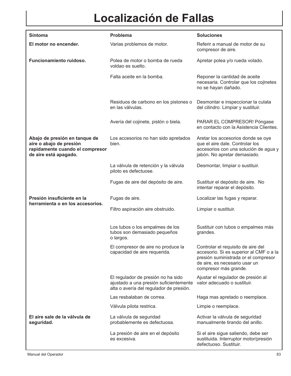 Localización de fallas | John Deere AC1-CG16H User Manual | Page 83 / 92