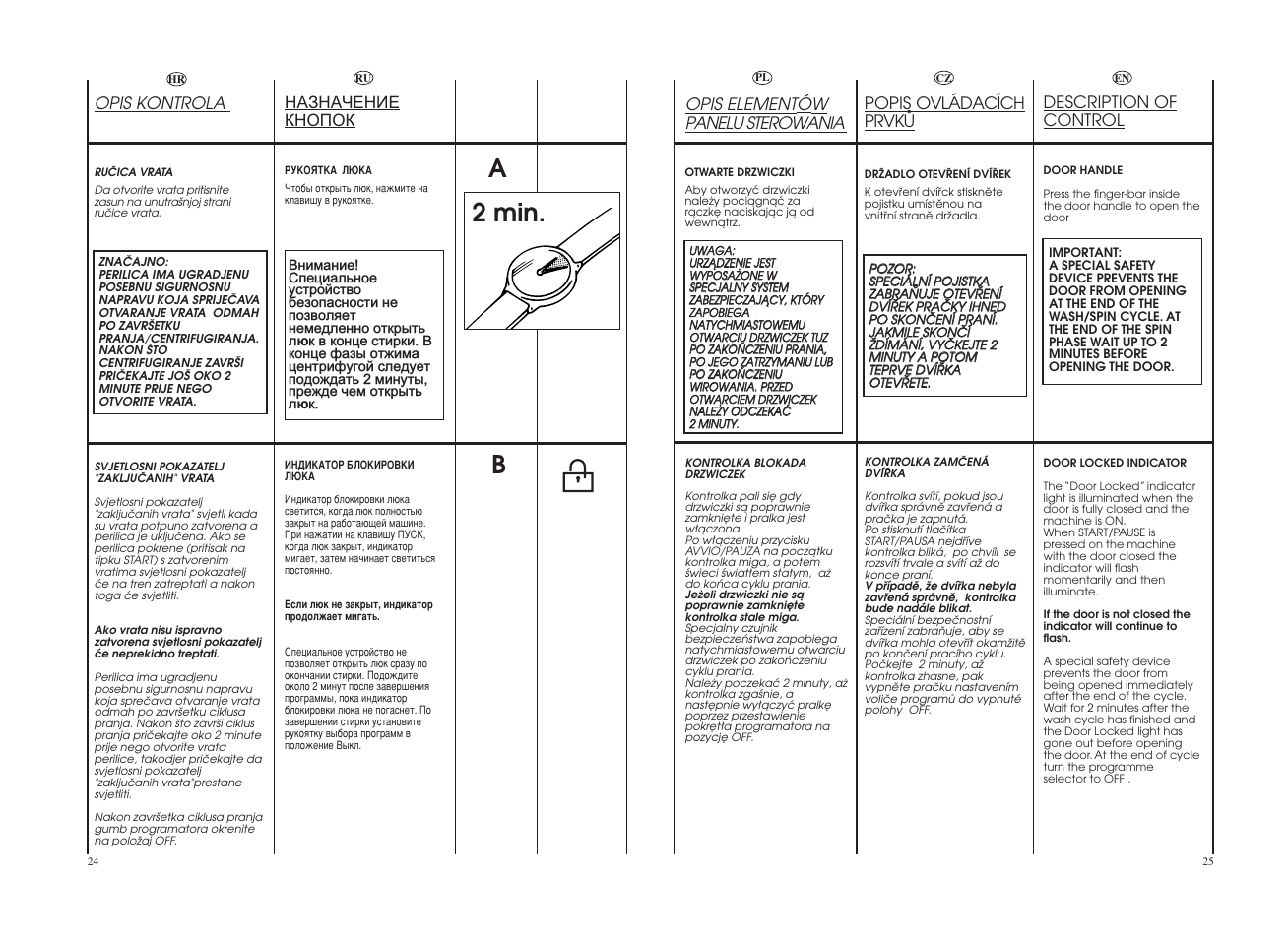 A2 min. b | Candy GO4 W 264 User Manual | Page 13 / 49