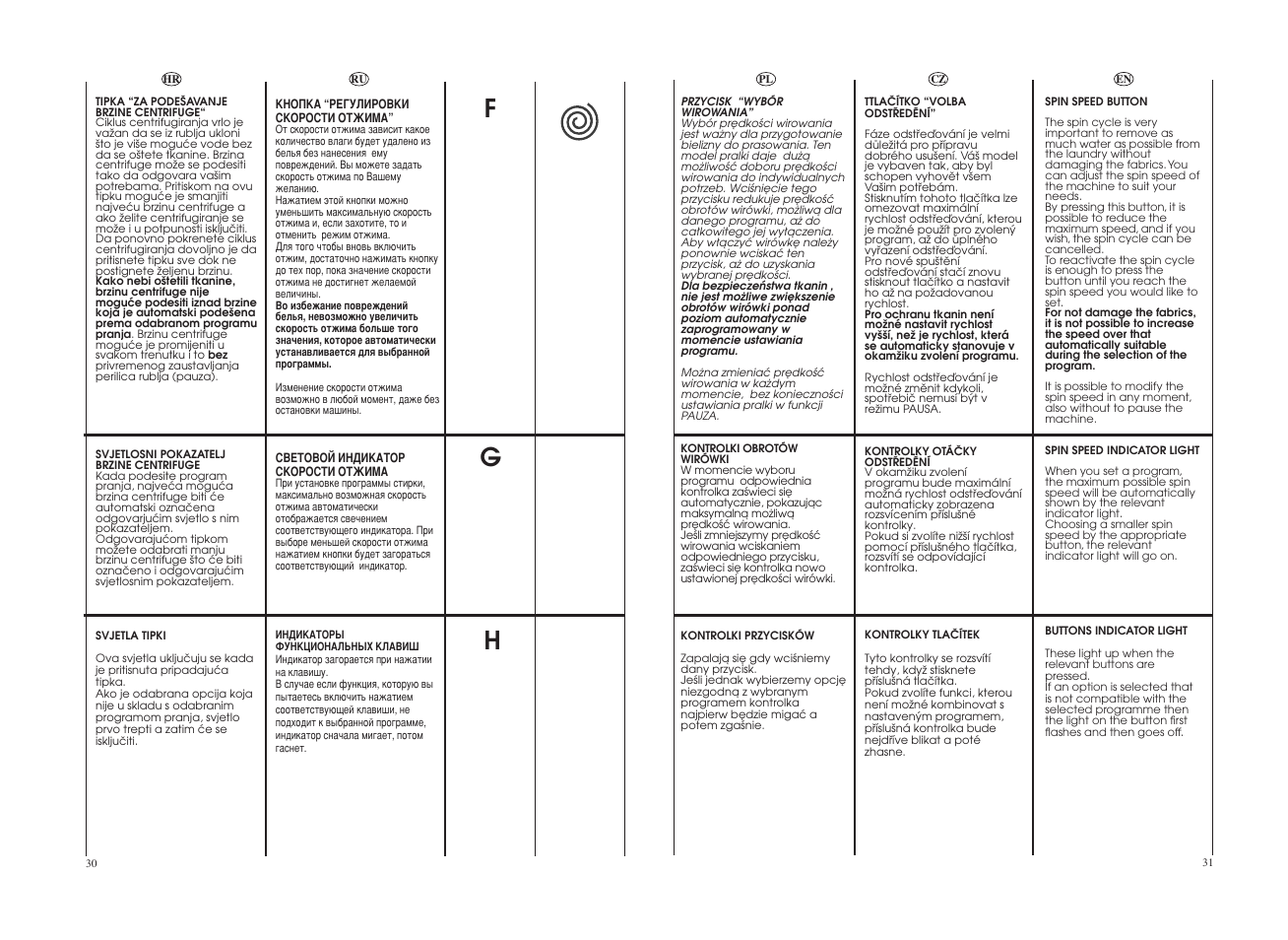 Candy GO4 W 264 User Manual | Page 16 / 49