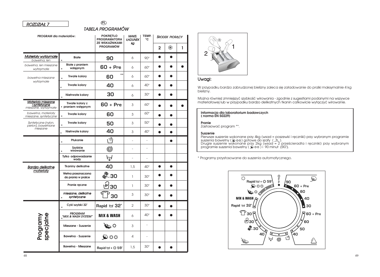 Pr ogramy specjalne | Candy GO4 W 264 User Manual | Page 25 / 49
