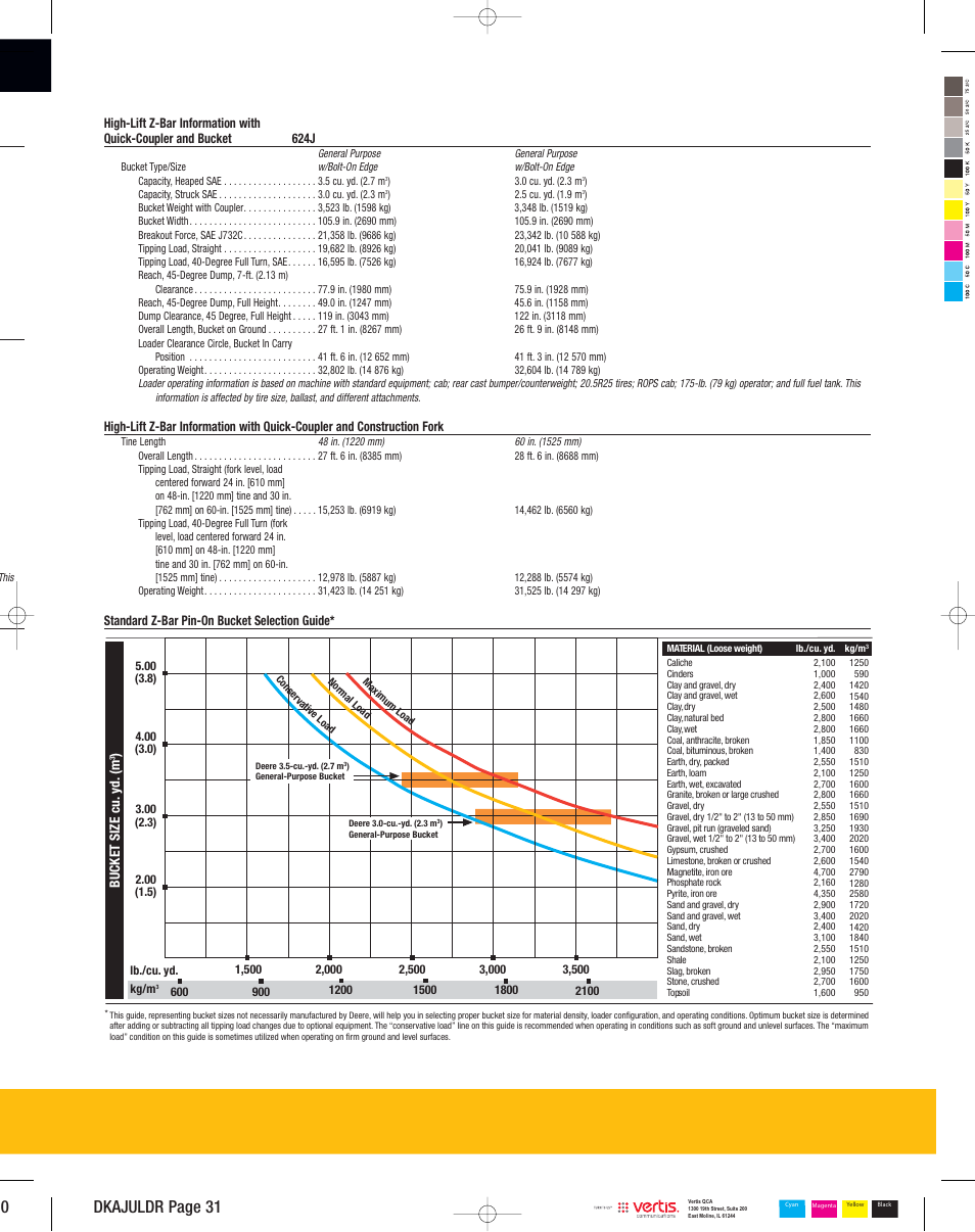 30 dkajuldr page 31 | John Deere 624J User Manual | Page 31 / 32