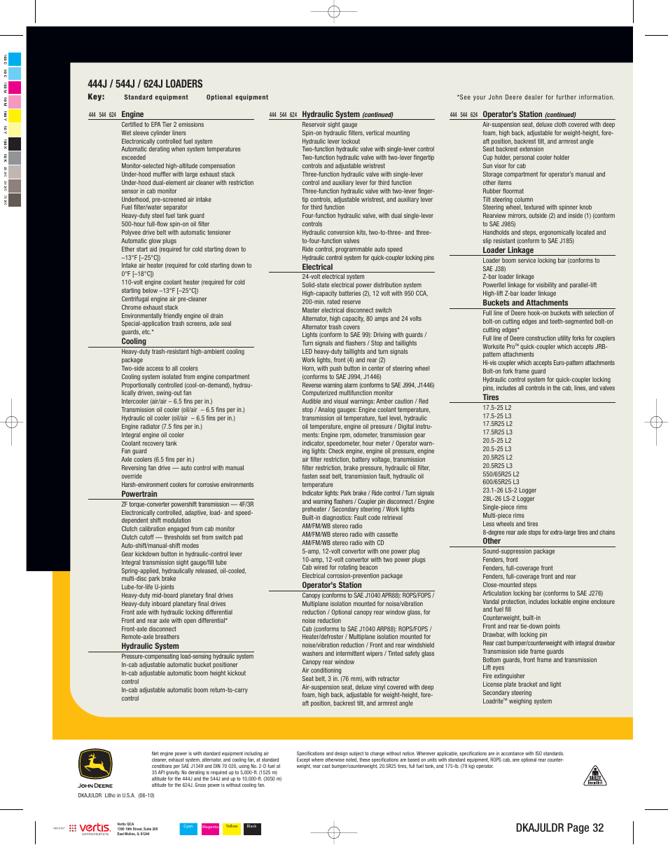 Dkajuldr page 32 | John Deere 624J User Manual | Page 32 / 32