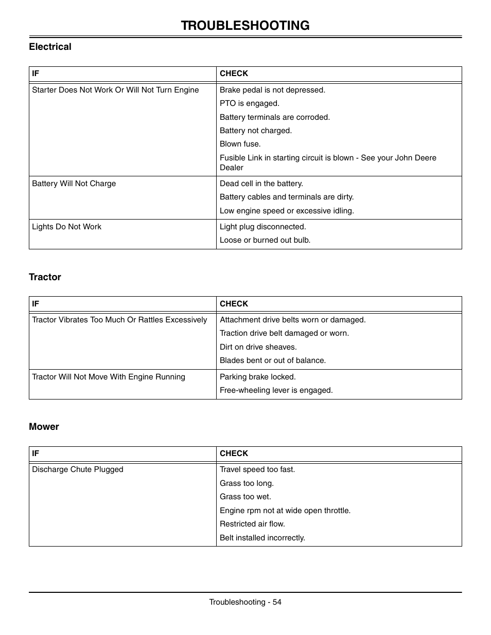 Electrical, Tractor, Mower | Troubleshooting | John Deere L2048 User Manual | Page 58 / 76