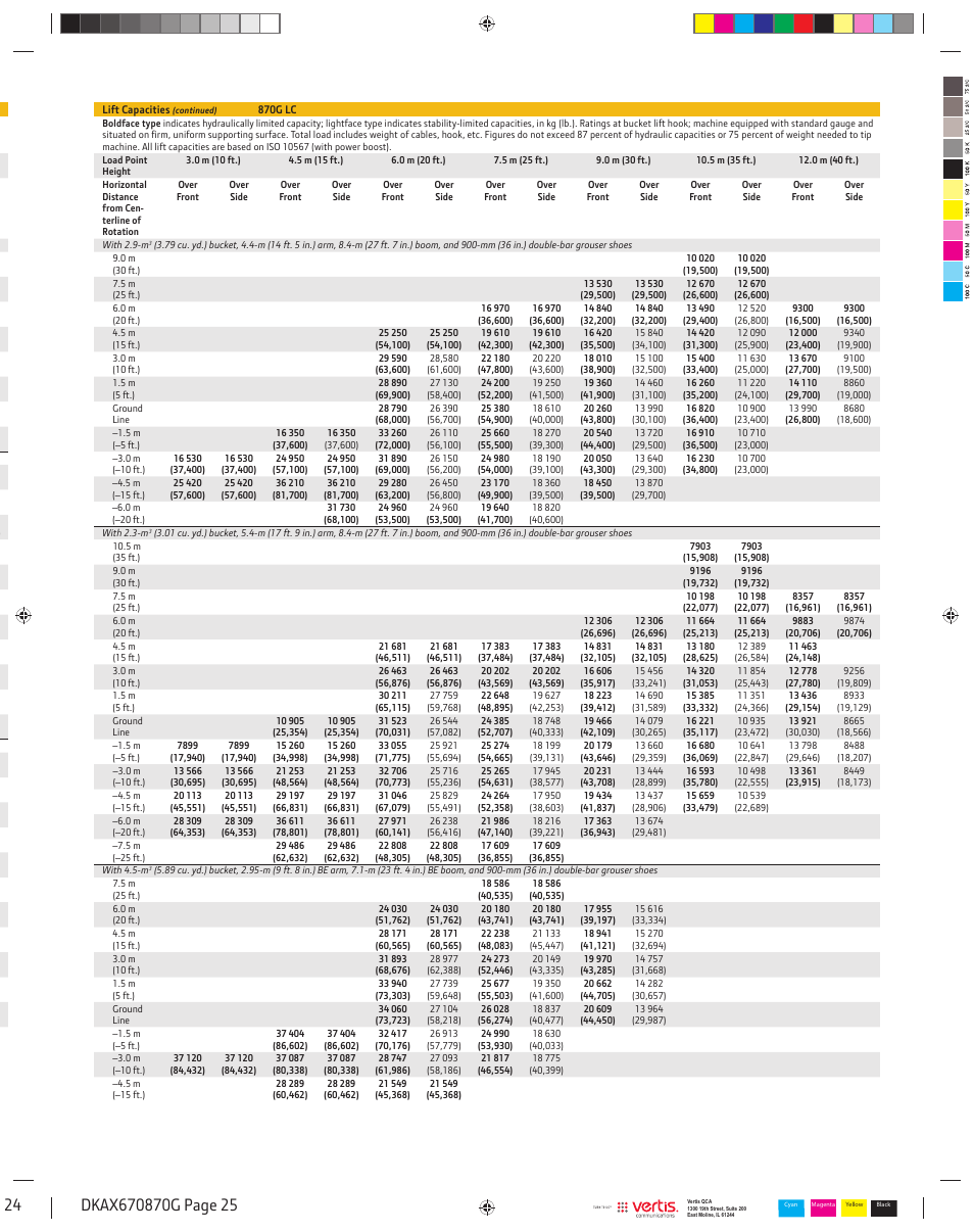 John Deere 870G LC User Manual | Page 25 / 28