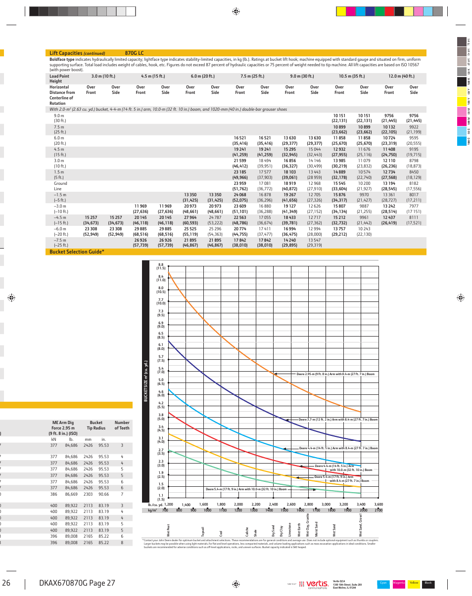 John Deere 870G LC User Manual | Page 27 / 28