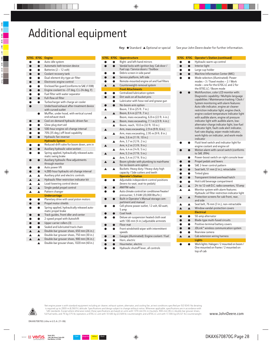 Additional equipment | John Deere 870G LC User Manual | Page 28 / 28