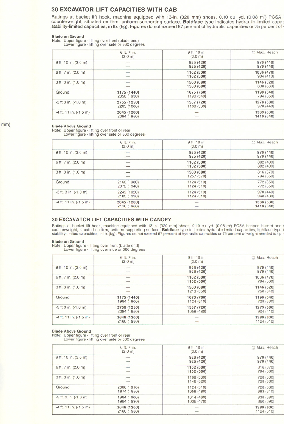 30 excavatorlift capacities with cab | John Deere 30 User Manual | Page 4 / 5