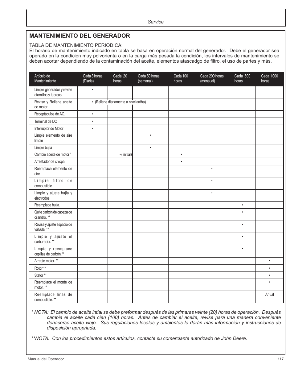 Mantenimiento del generador | John Deere HR-G1100 User Manual | Page 117 / 124