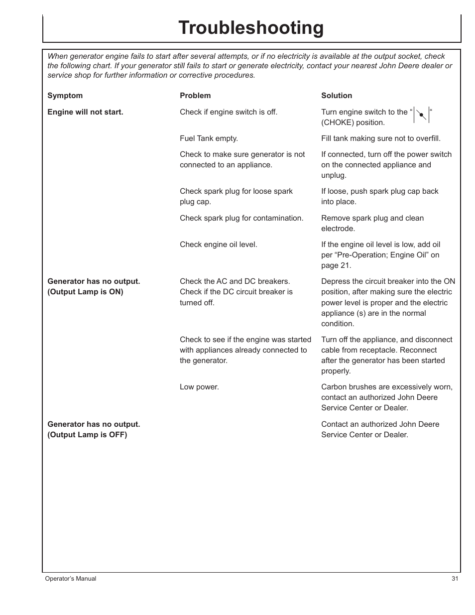 Troubleshooting | John Deere HR-G1100 User Manual | Page 31 / 124