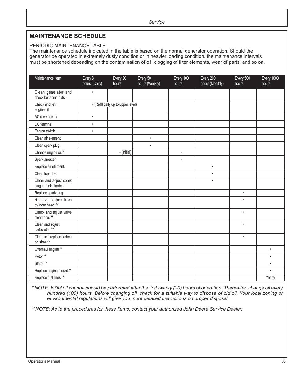 Maintenance schedule | John Deere HR-G1100 User Manual | Page 33 / 124