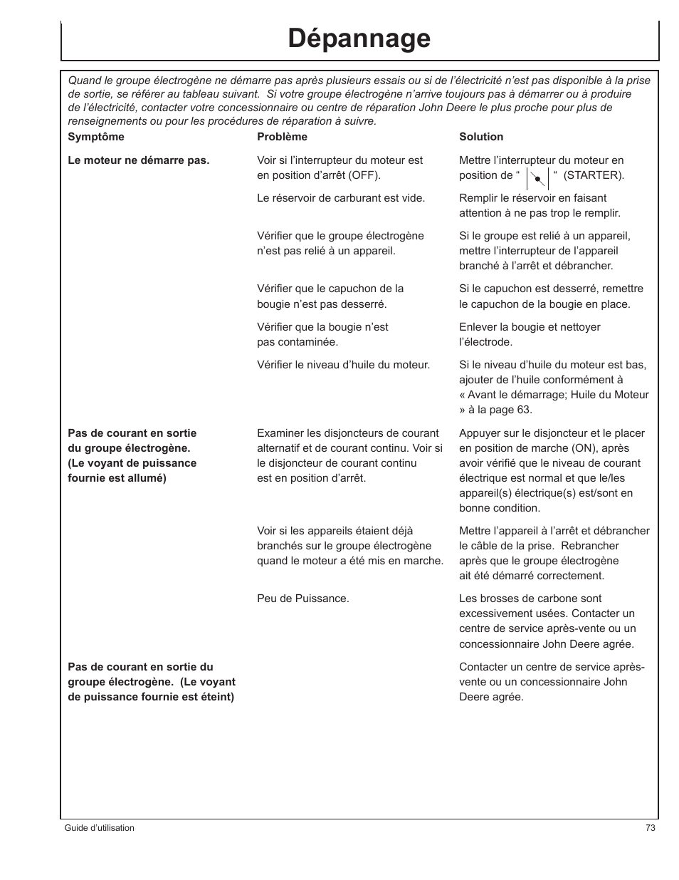 Dépannage | John Deere HR-G1100 User Manual | Page 73 / 124
