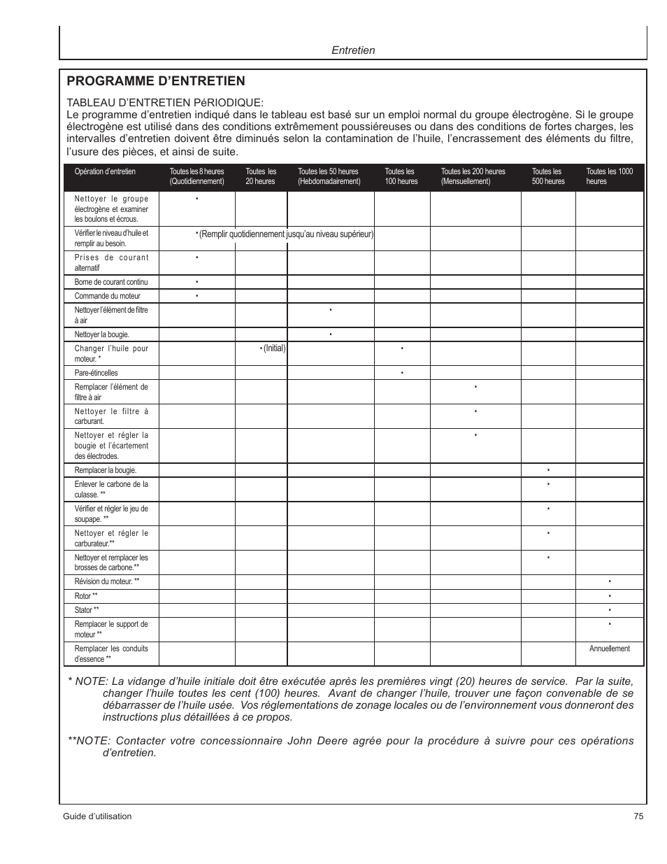 Programme d’entretien | John Deere HR-G1100 User Manual | Page 75 / 124