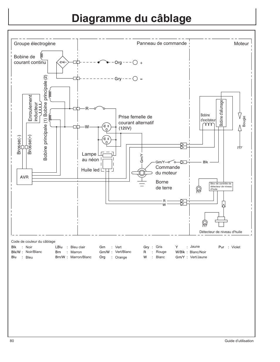 Diagramme du câblage | John Deere HR-G1100 User Manual | Page 80 / 124