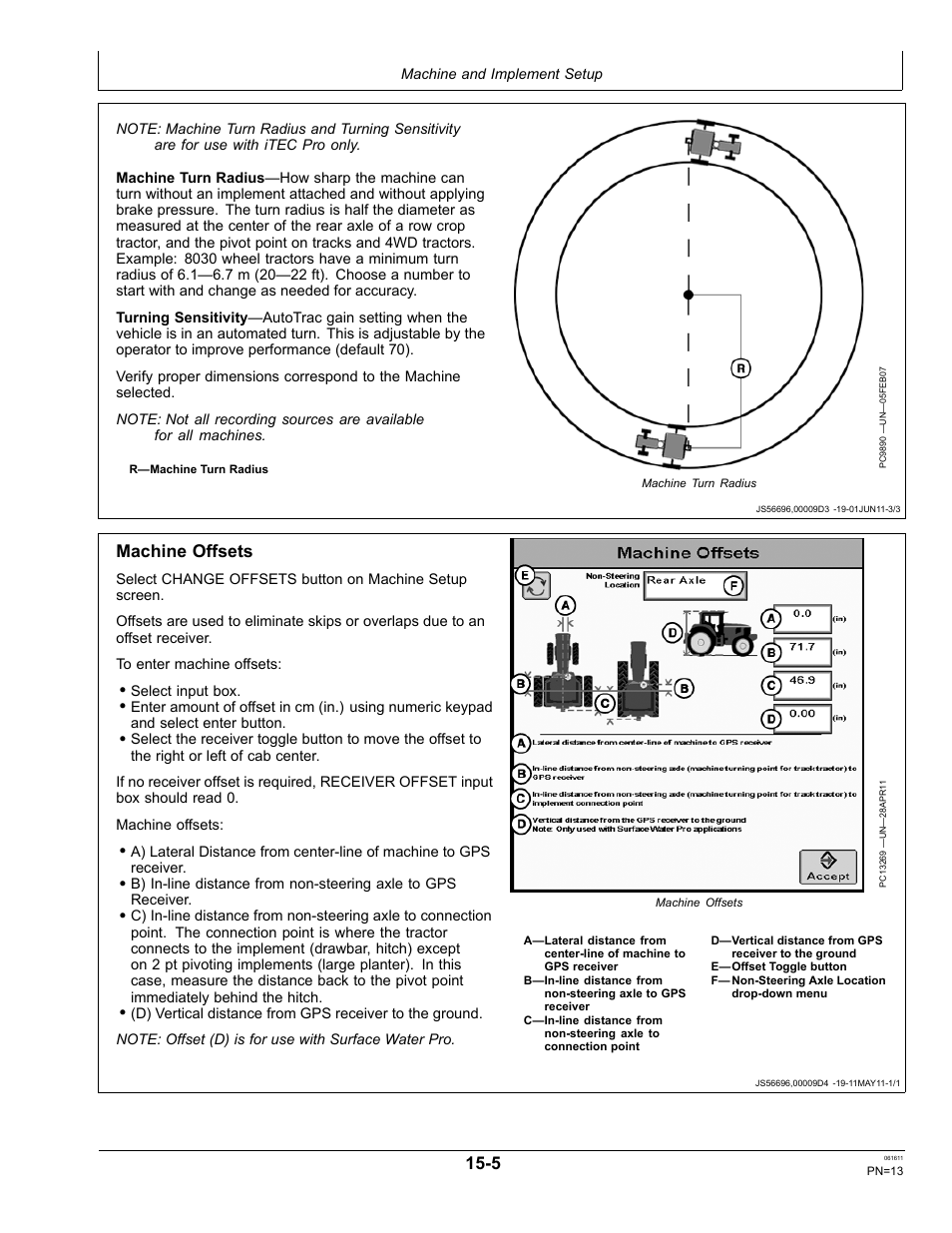Machine offsets | John Deere SURFACE WATER PRO OMPFP11362 User Manual | Page 13 / 60