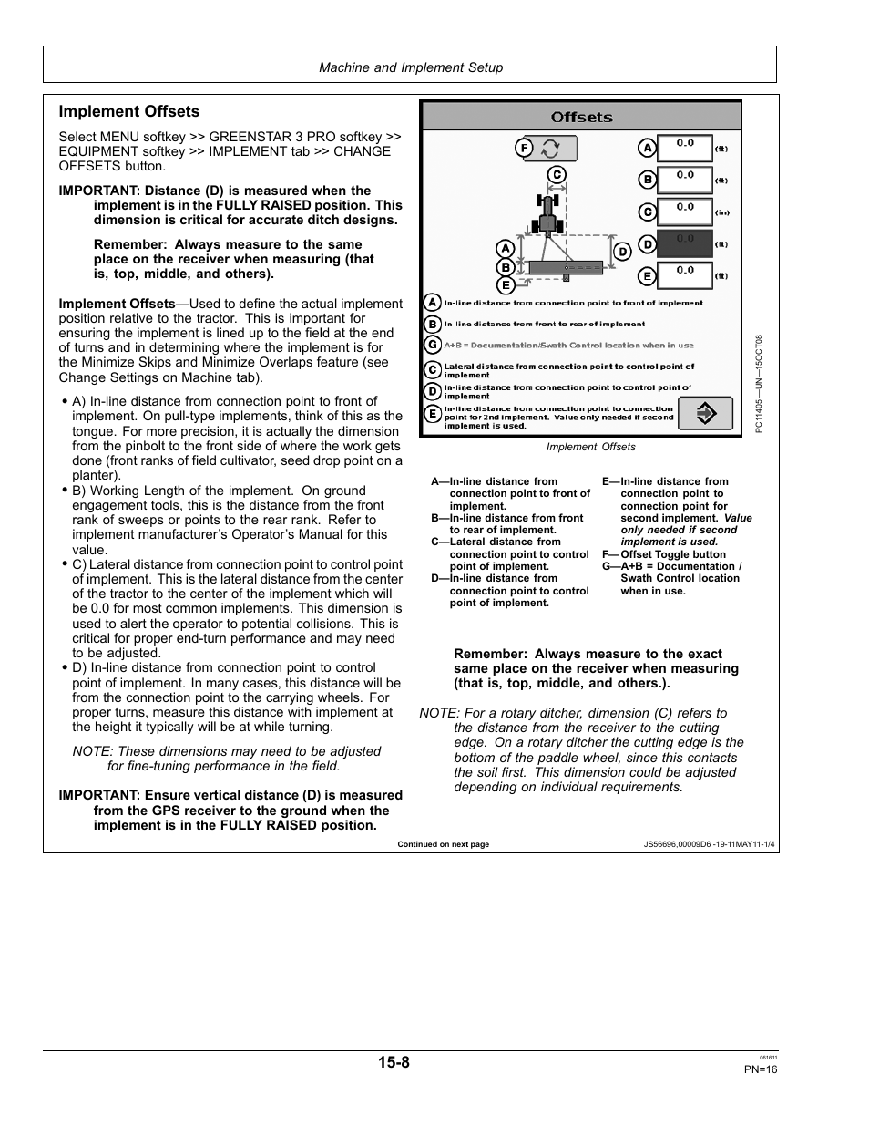 Implement offsets | John Deere SURFACE WATER PRO OMPFP11362 User Manual | Page 16 / 60