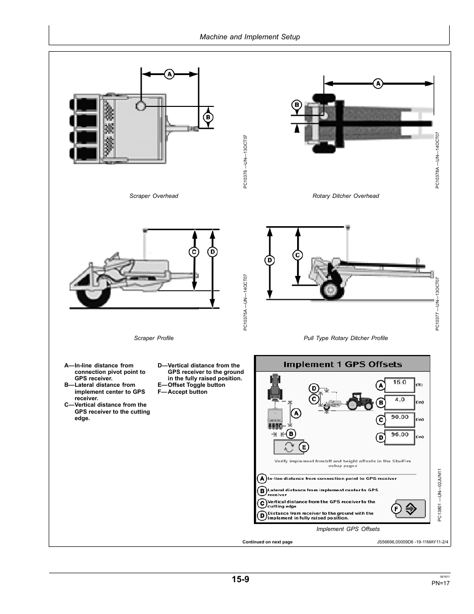 Machine and implement setup | John Deere SURFACE WATER PRO OMPFP11362 User Manual | Page 17 / 60