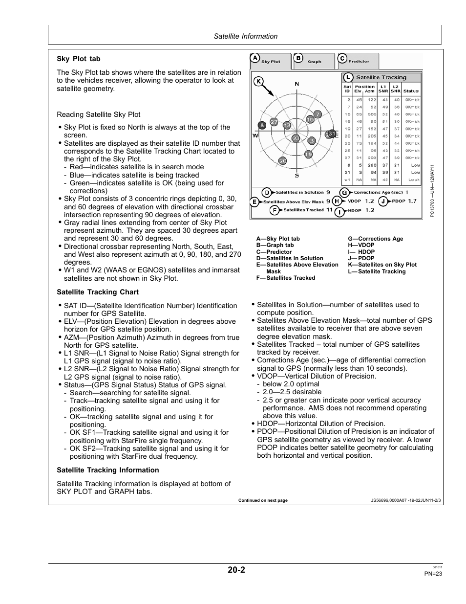 John Deere SURFACE WATER PRO OMPFP11362 User Manual | Page 23 / 60