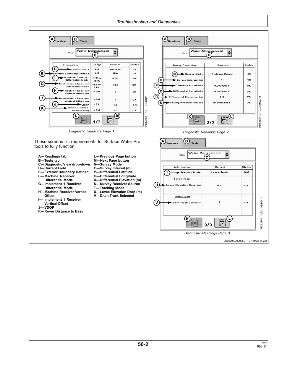 Troubleshooting, Troubleshooting and diagnostics | John Deere SURFACE WATER PRO OMPFP11362 User Manual | Page 51 / 60
