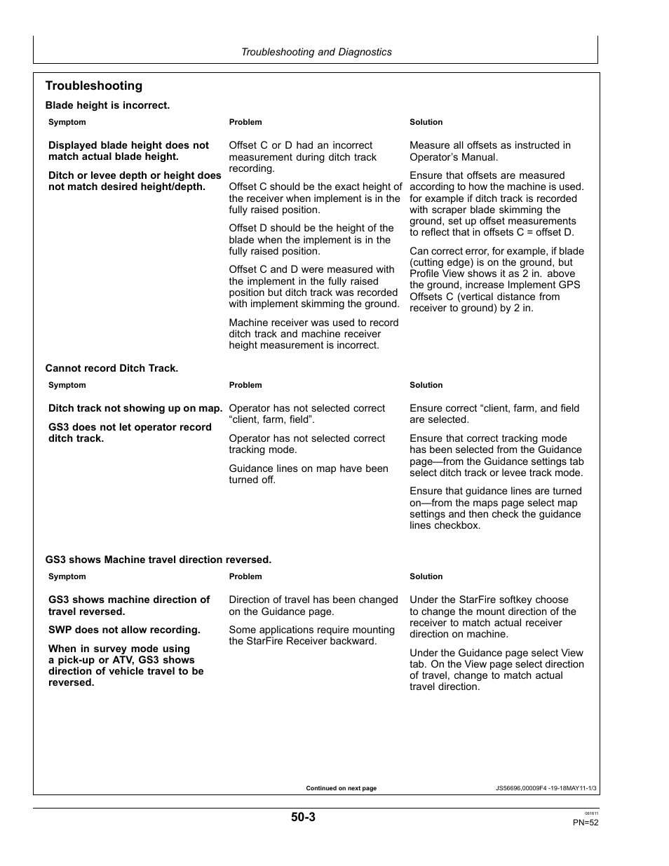 Troubleshooting | John Deere SURFACE WATER PRO OMPFP11362 User Manual | Page 52 / 60