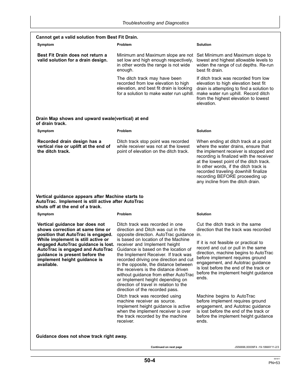 John Deere SURFACE WATER PRO OMPFP11362 User Manual | Page 53 / 60