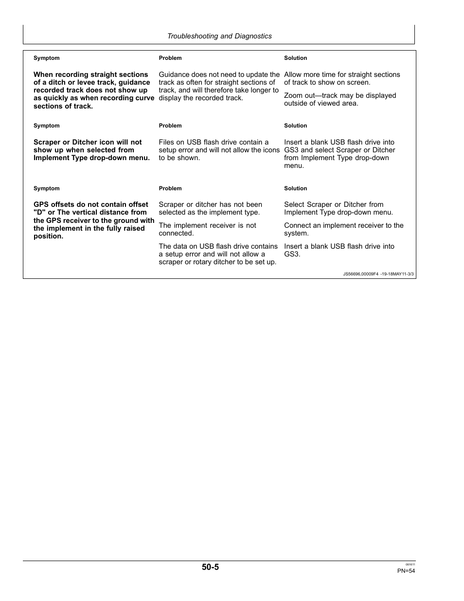 John Deere SURFACE WATER PRO OMPFP11362 User Manual | Page 54 / 60