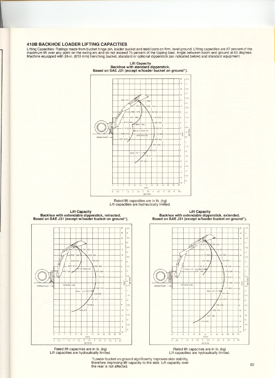 L80(i, Capacity, I"i-\"i | Lift, Rated lift capacities are in lb. (kg), Lr;;7j) | John Deere 410B User Manual | Page 4 / 5