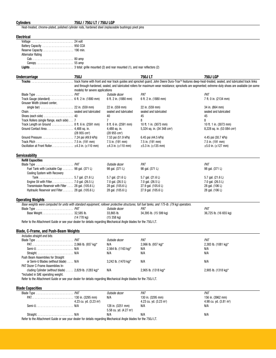 John Deere J DOZERS 850J User Manual | Page 17 / 24