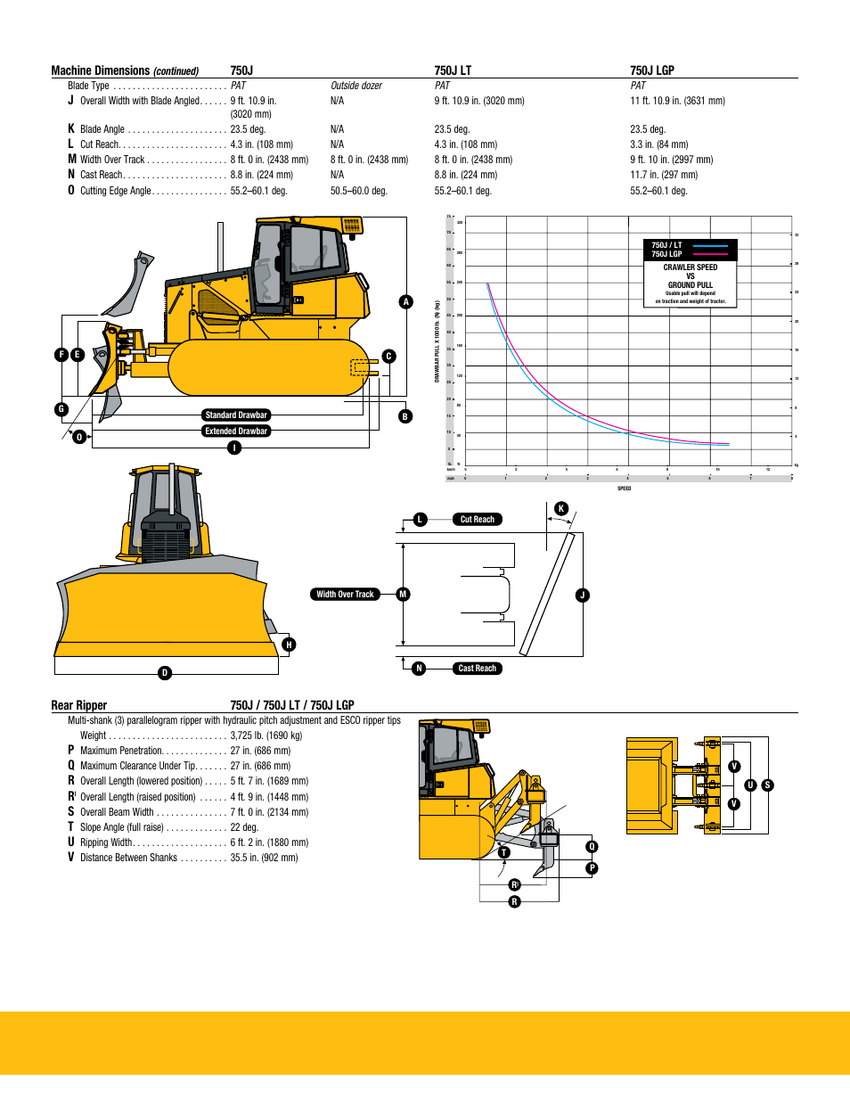 Machine dimensions | John Deere J DOZERS 850J User Manual | Page 19 / 24