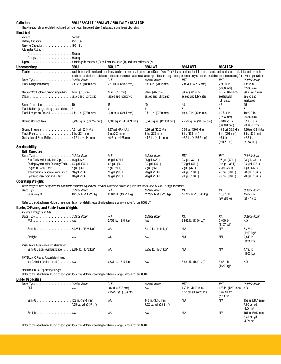 John Deere J DOZERS 850J User Manual | Page 21 / 24