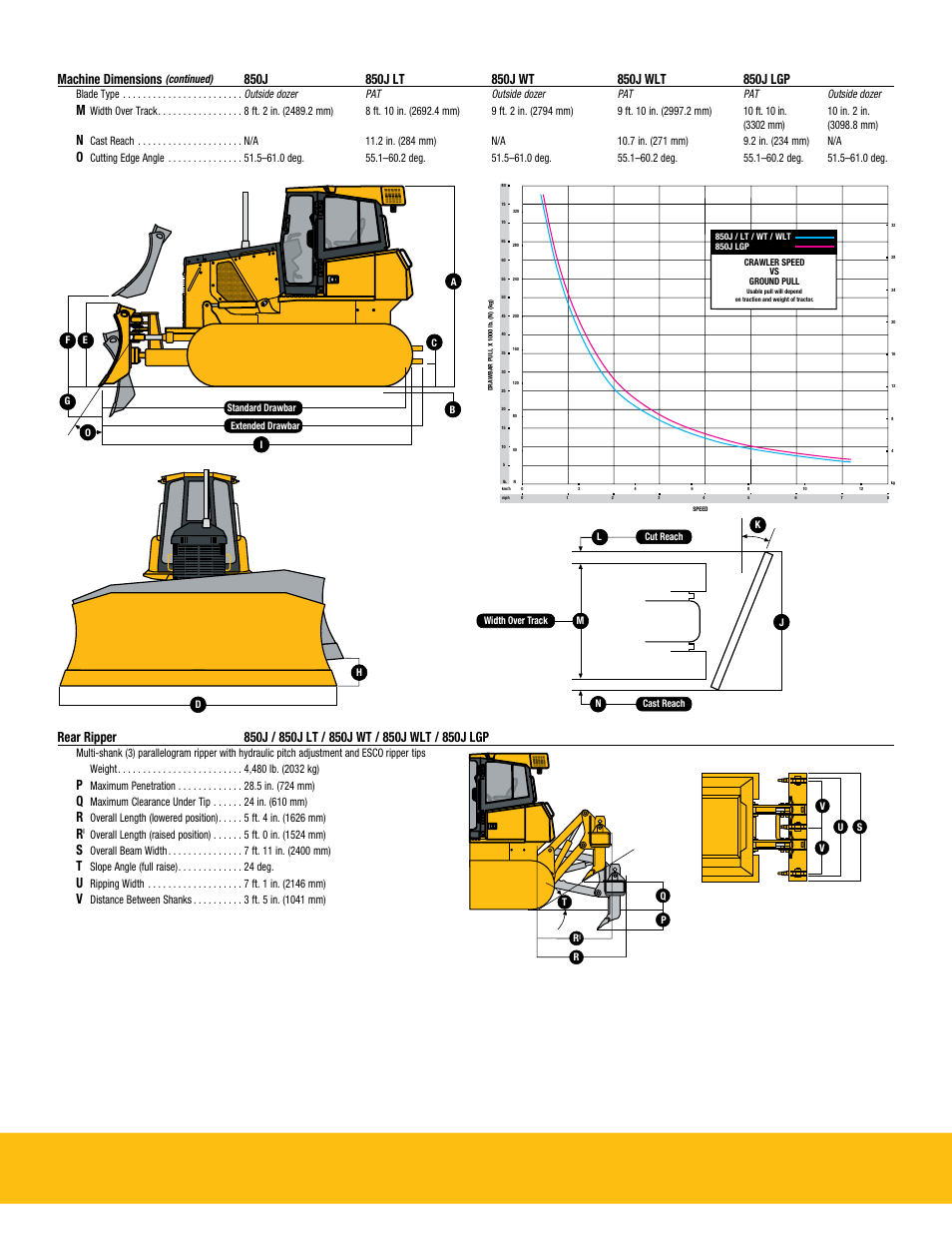 Machine dimensions | John Deere J DOZERS 850J User Manual | Page 23 / 24