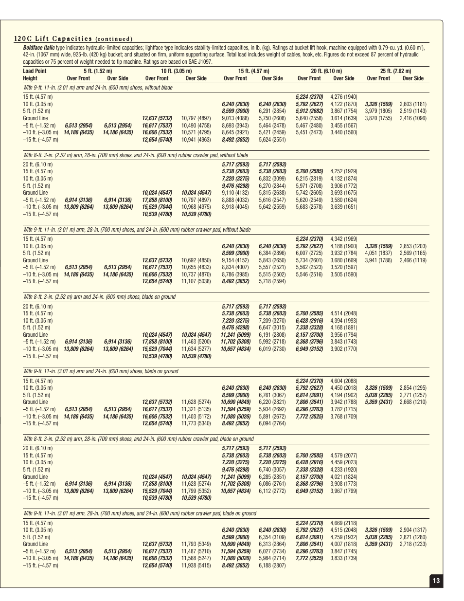 John Deere 120C User Manual | Page 13 / 16